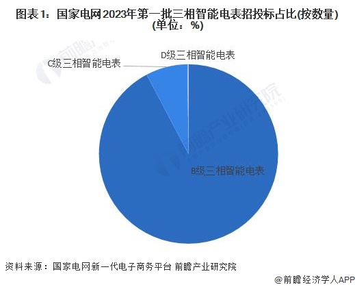 智能电表厂商最新排行概览，智能电表厂商最新排行概览，深度解析市场领导者与竞争格局