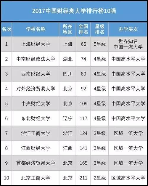 齐齐洗浴排行榜最新，齐齐洗浴排行榜全新揭晓