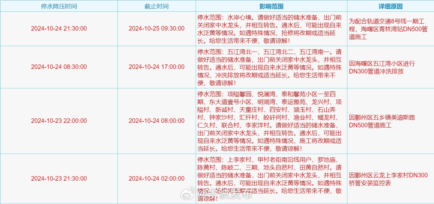 唐河停水信息最新通知，了解停水原因及应对措施，唐河最新停水通知，原因、应对措施一览无余