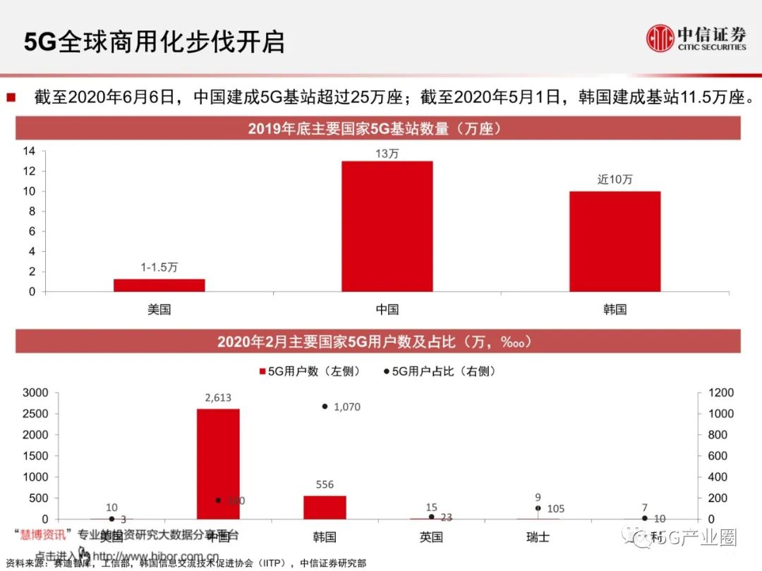 探索前沿科技，5G最新进展报告，前沿科技探索，5G最新进展报告