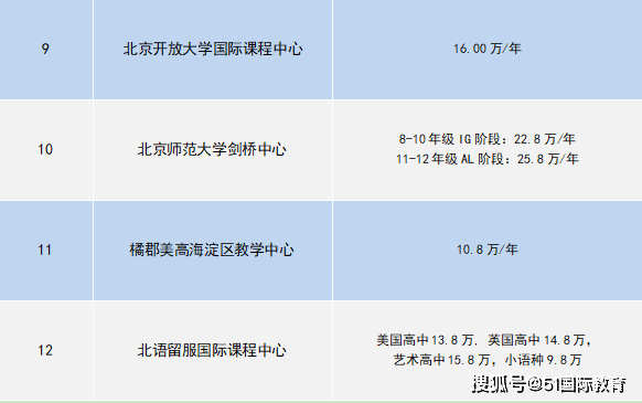 2025年校额到校昌平，2025年昌平校额到校政策解析