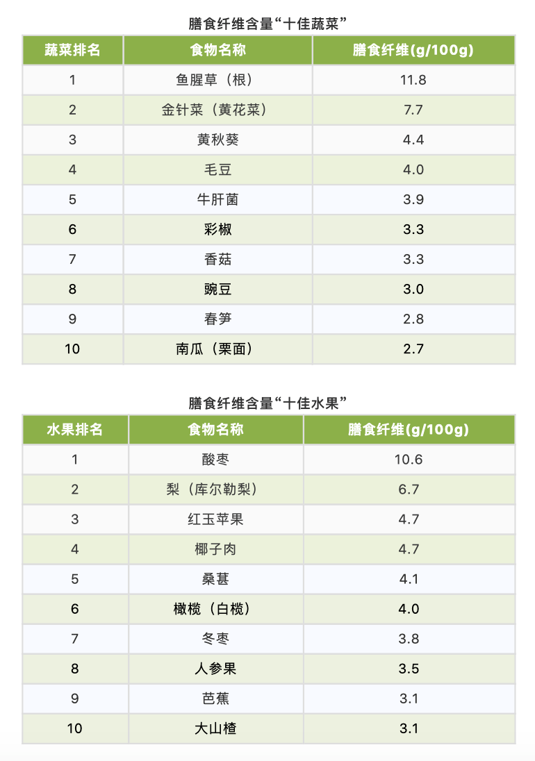 主粮营养排行榜最新，揭示谷物中的健康秘密，主粮营养排行榜最新揭秘，谷物中的健康秘密全解析