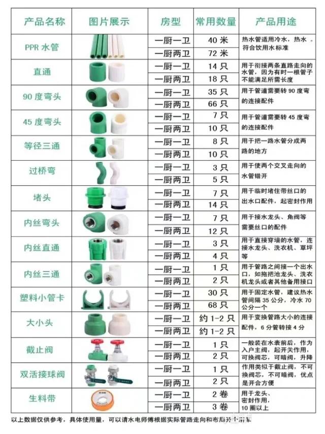 水管价格品牌排行榜最新，水管品牌排行榜最新更新，优质水管价格一览