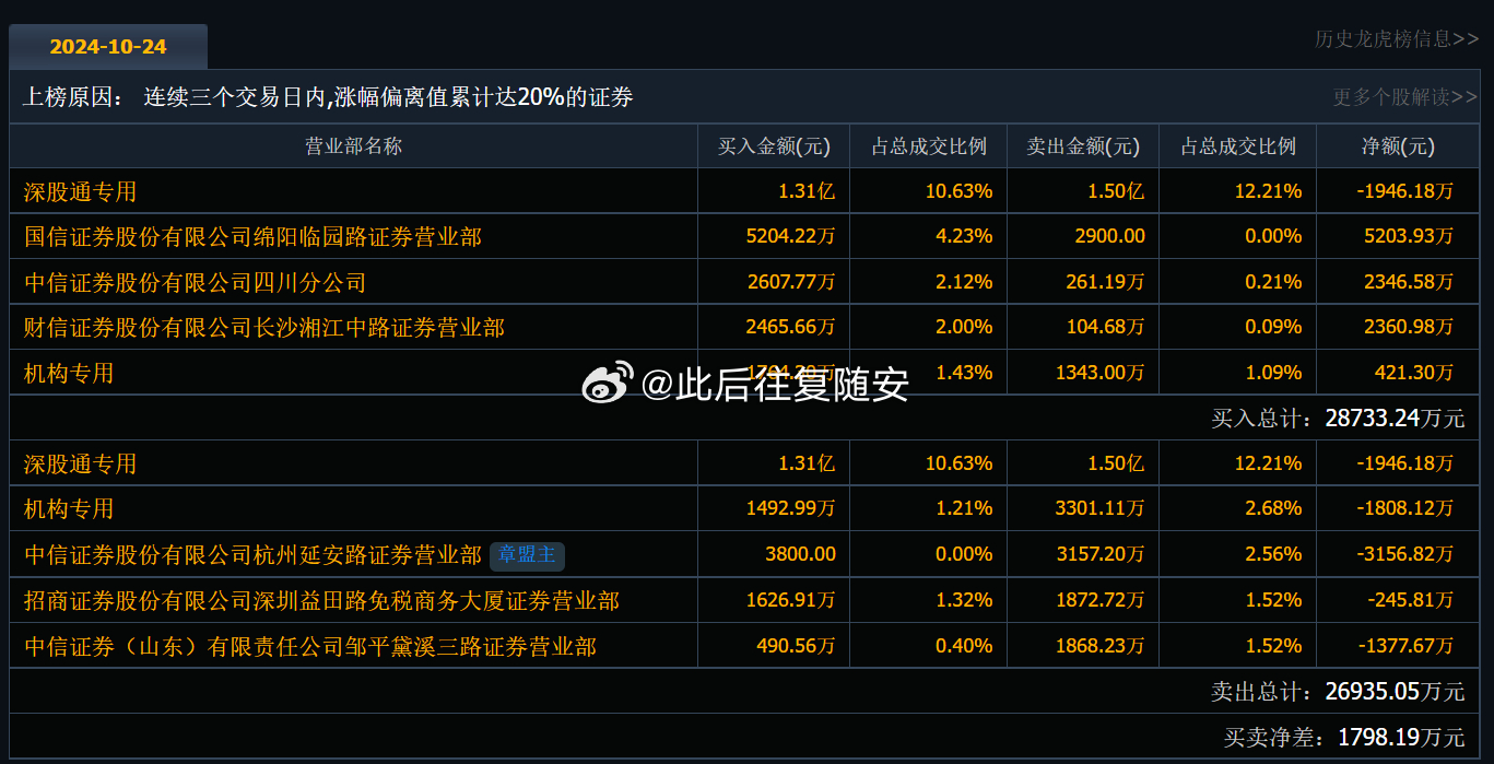 全面解读600360最新信息，前沿动态与技术革新，全面解读600360最新信息，前沿动态与技术革新概览