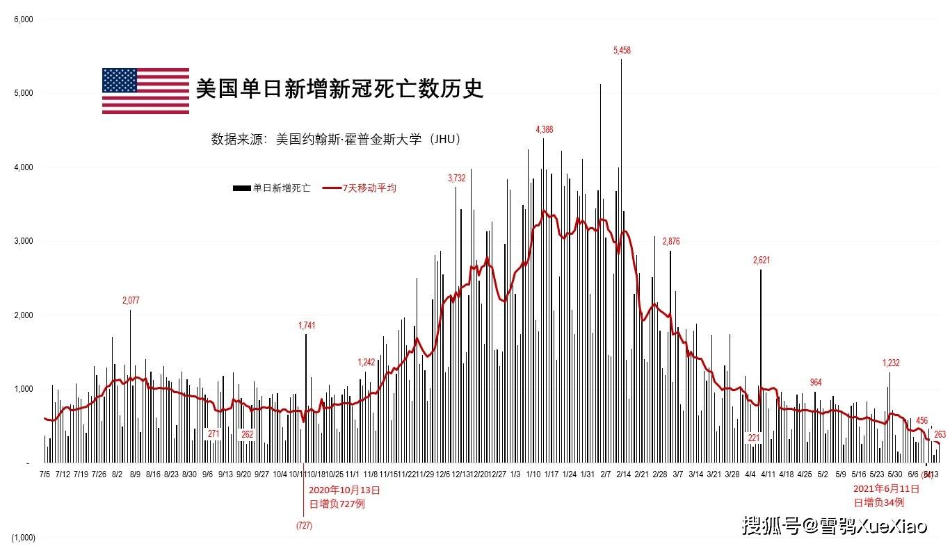 最新疫情状况美国，美国最新疫情状况概述