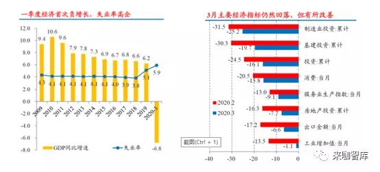 疫情到2025年，疫情到2025年的趋势分析或影响展望