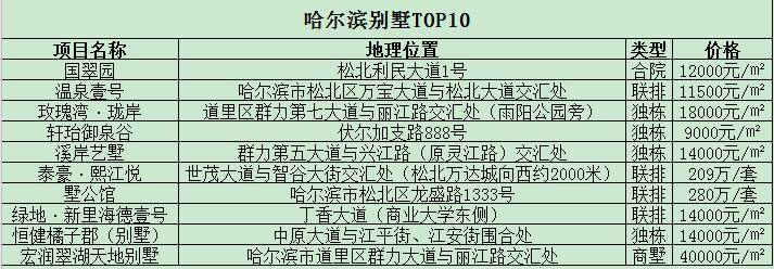 壹家网最新房价信息，壹家网最新房价概况