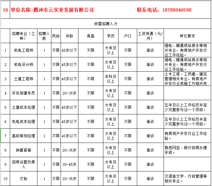 腾冲招人最新信息，腾冲最新招聘信息发布