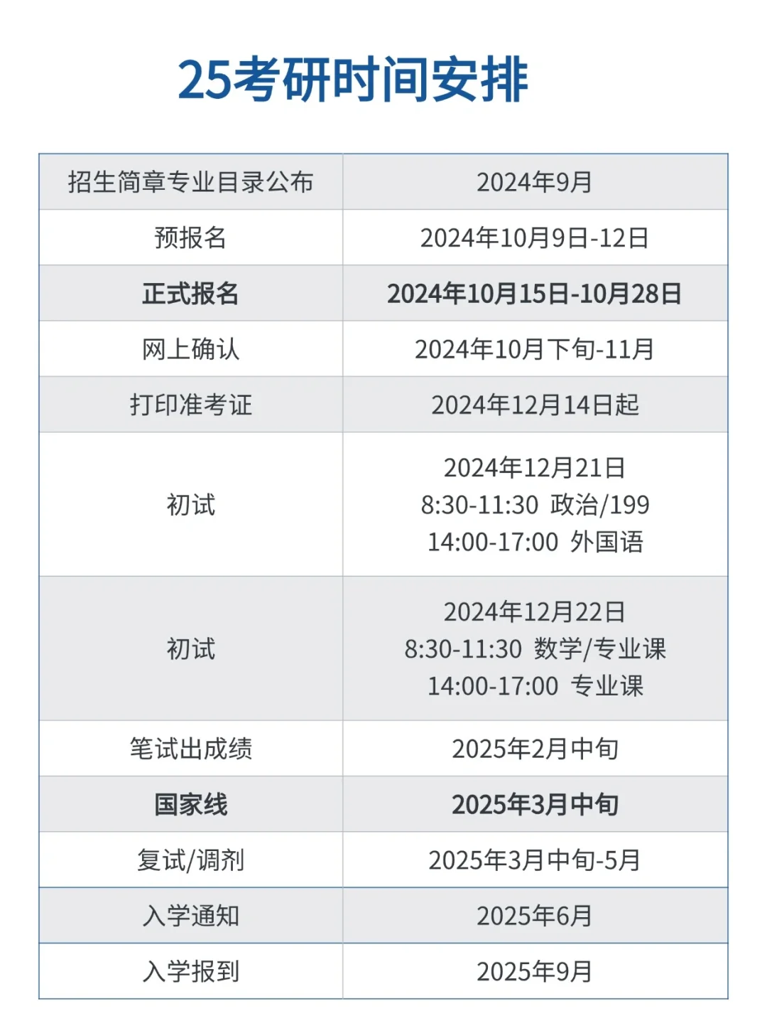 关于未来中医考研时间的重要信息，揭秘2025年中医考研时间是多少，揭秘2025年中医考研时间，未来考试时间与备考指南