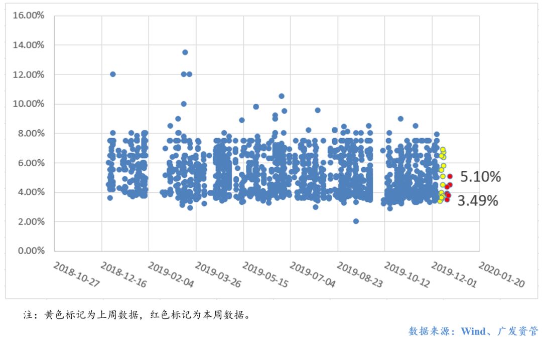 债权最新信息，债权最新动态概览