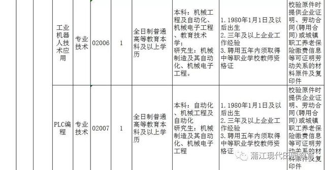 蒲江招工信息最新，蒲江最新招工信息汇总