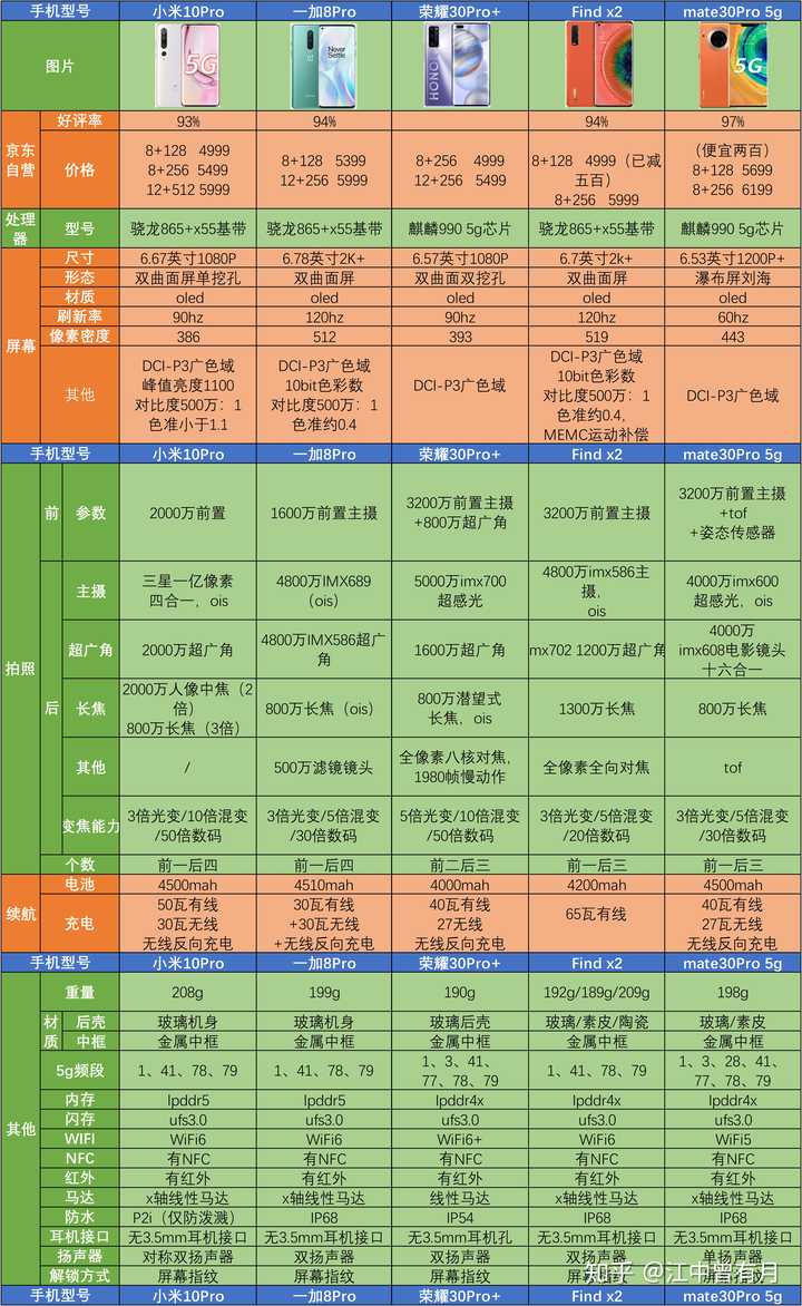 目前国内最新的5G手机概览，国内最新5G手机概览与特点解析