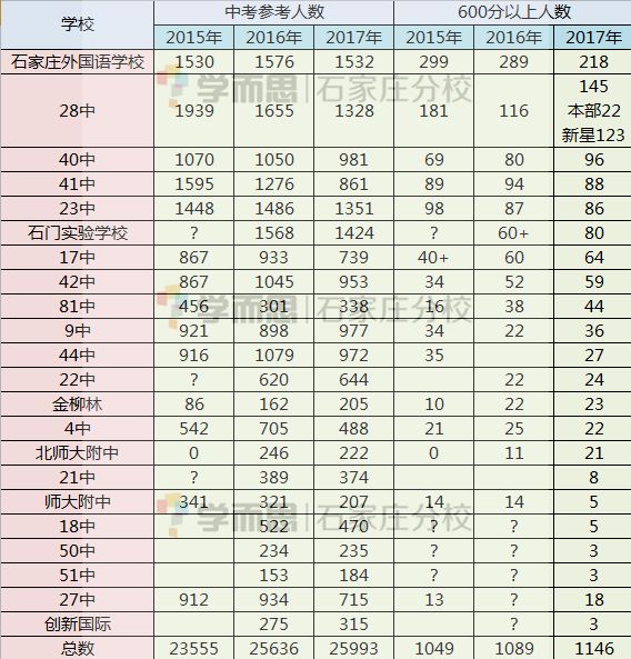 北屯中学中考排行表最新，北屯中学中考排行表最新公布