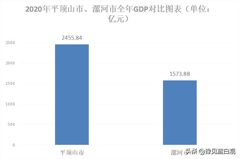 漯河高层房价排行最新，漯河高层房价最新排行揭晓