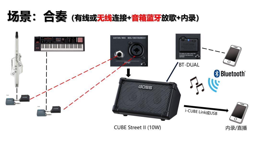 最新罗兰电吹管演奏，探索现代音乐艺术的无限魅力，罗兰电吹管演奏，现代音乐艺术的无限魅力探索