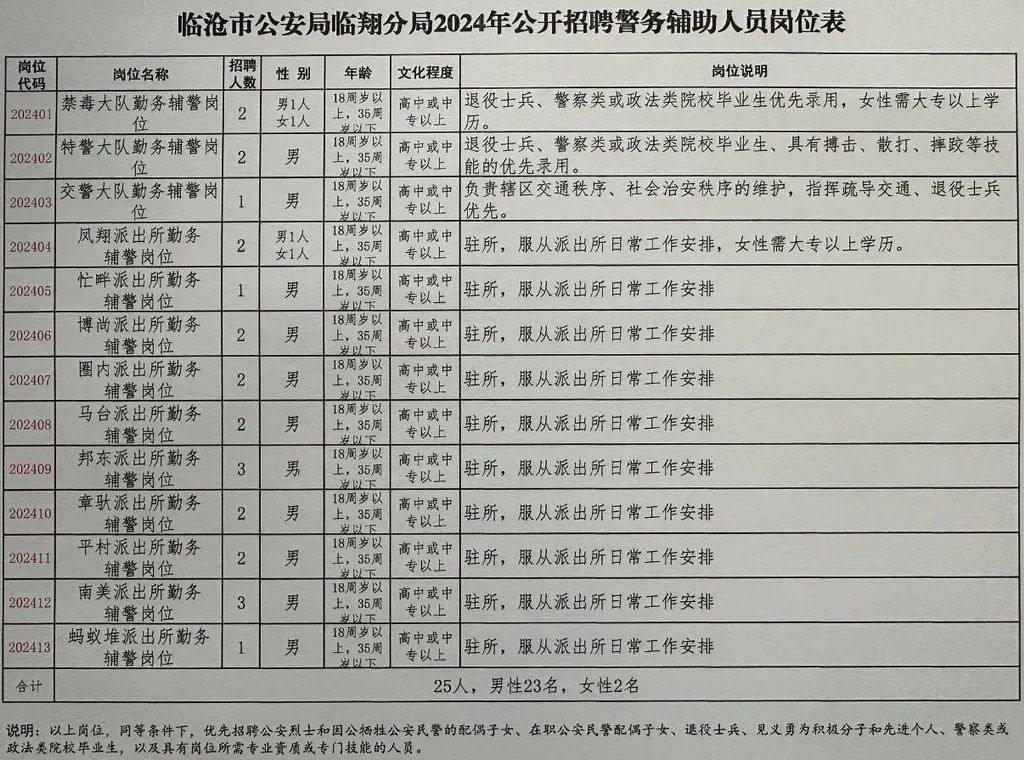 吉林公安局最新招聘信息，吉林公安局最新招聘启事