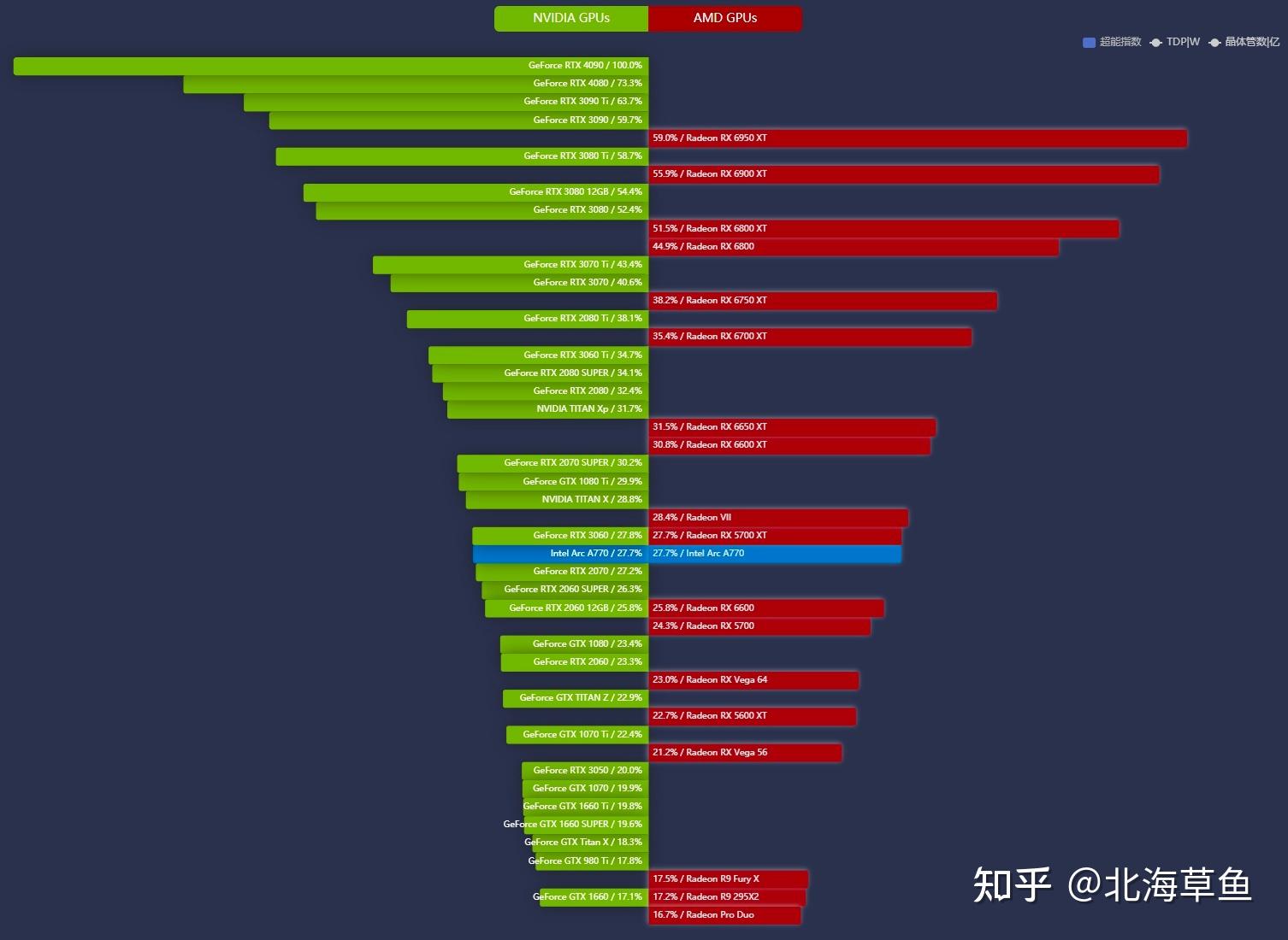 世界最强显卡最新排行，探索图形处理技术的巅峰，世界最强显卡排行榜，图形处理技术的巅峰探索