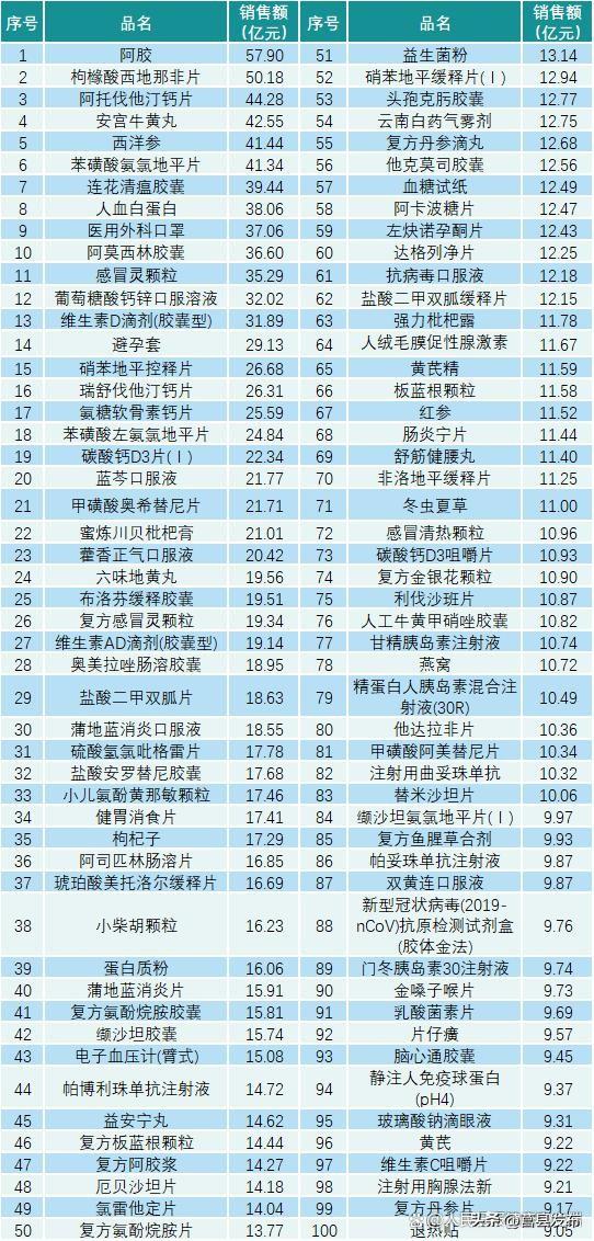 钙片排行榜推荐最新，最新钙片排行榜推荐榜单