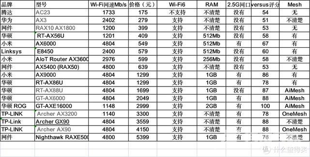 最新路由器性能排行，市场热门型号深度解析，热门路由器性能大解析，最新排行与市场热门型号深度解读