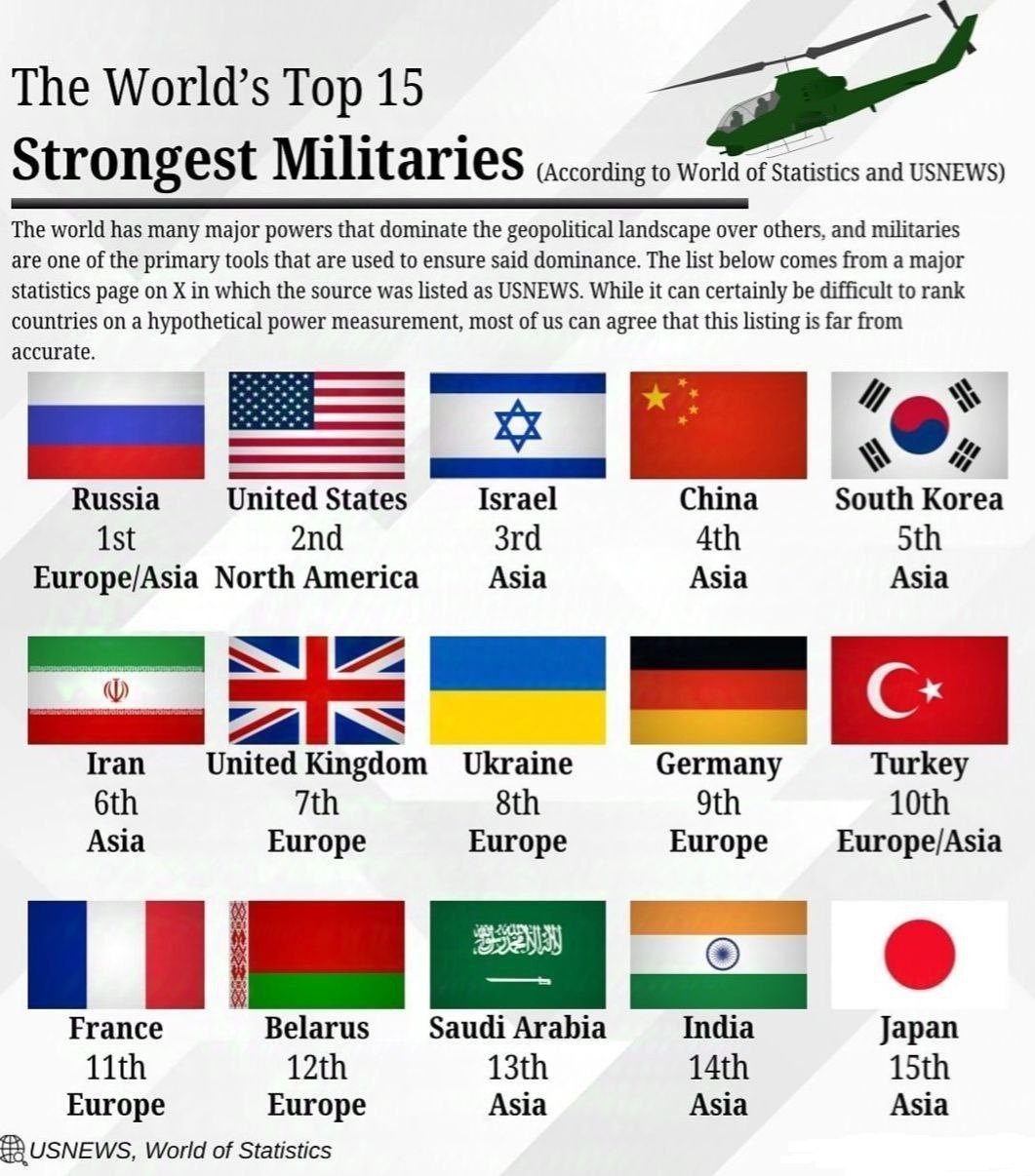 最新世界国家战力排行表分析，最新世界国家战力排行表深度解析