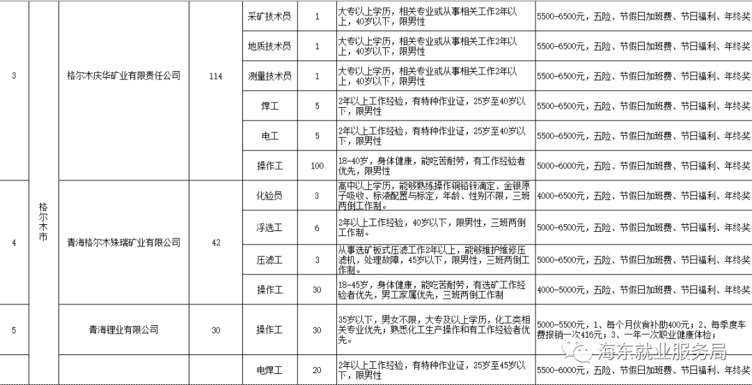 海西州最新招聘信息网，海西州最新招聘信息汇总