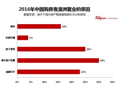 大连新闻网房价最新消息，全面解读市场趋势与未来展望，大连房价最新动态，市场趋势解读与未来展望