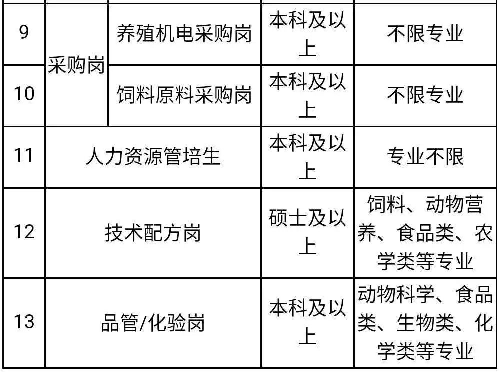 广东猪肉分割师最新招聘，职业前景、技能要求与求职攻略，广东猪肉分割师招聘，职业前景、技能要求和求职指南