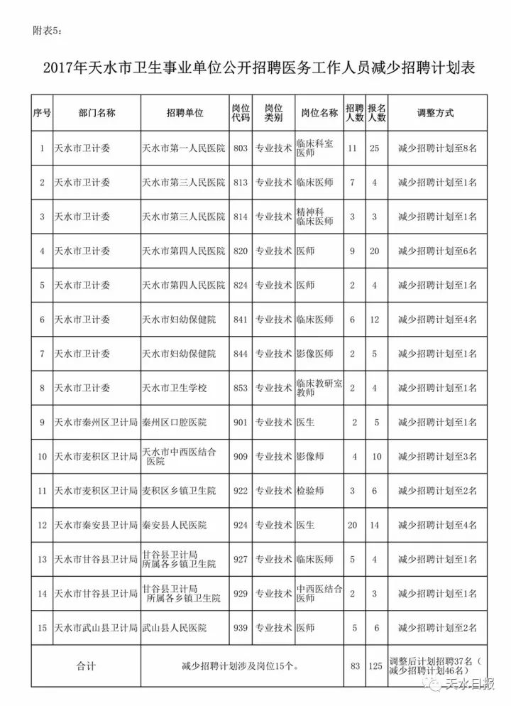 天水企业最新招聘信息概览，天水企业最新招聘信息总览