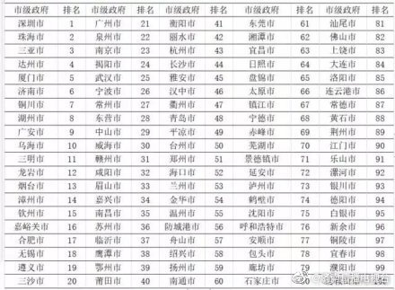 中国地区公司排行榜最新，中国公司排行榜最新榜单发布