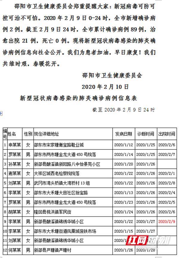 娄底最新病例报告，关注疫情动态，共同守护家园，娄底最新疫情报告，共同关注，守护家园