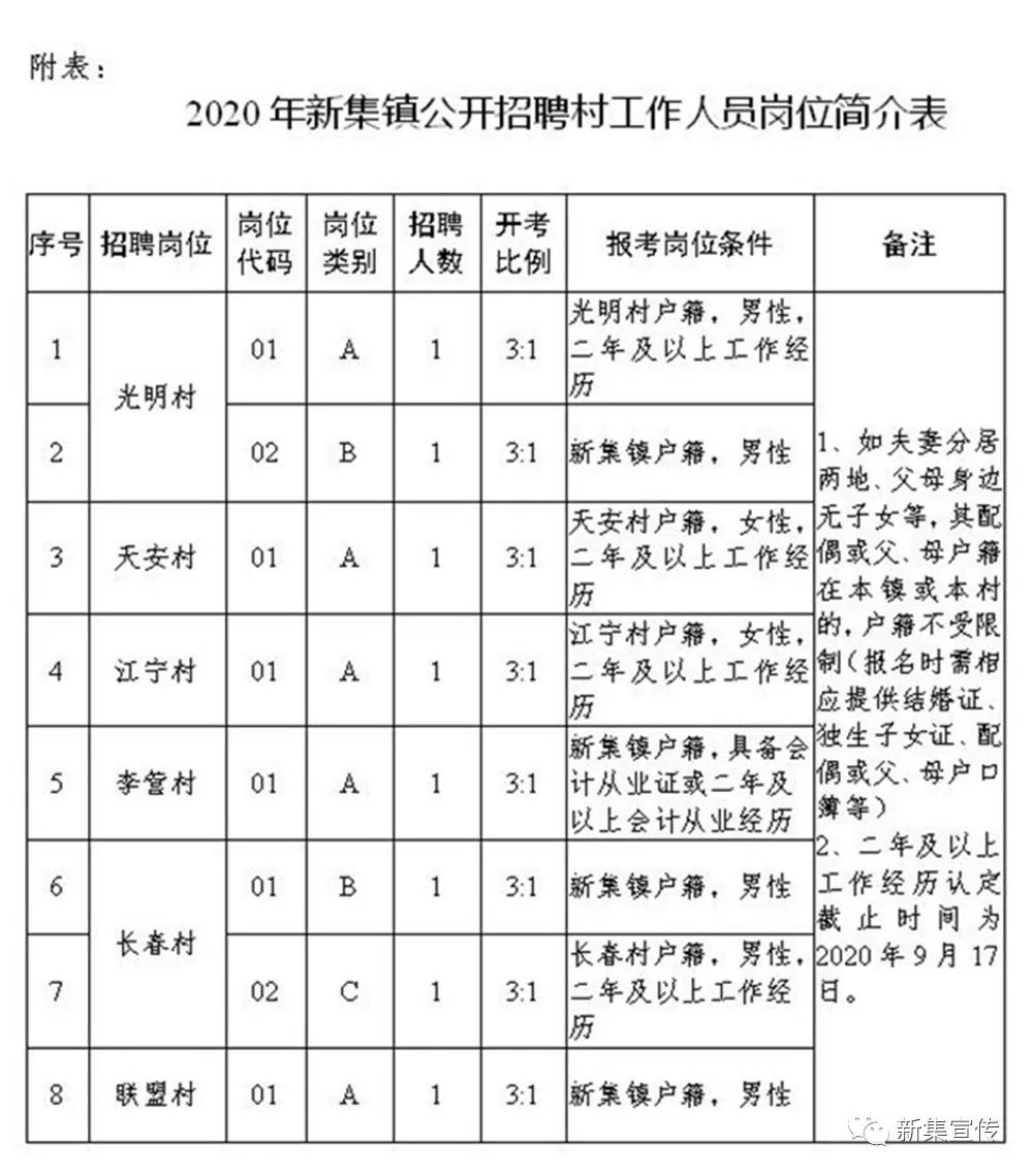 运城窑头村最新信息招聘，运城窑头村招聘信息更新