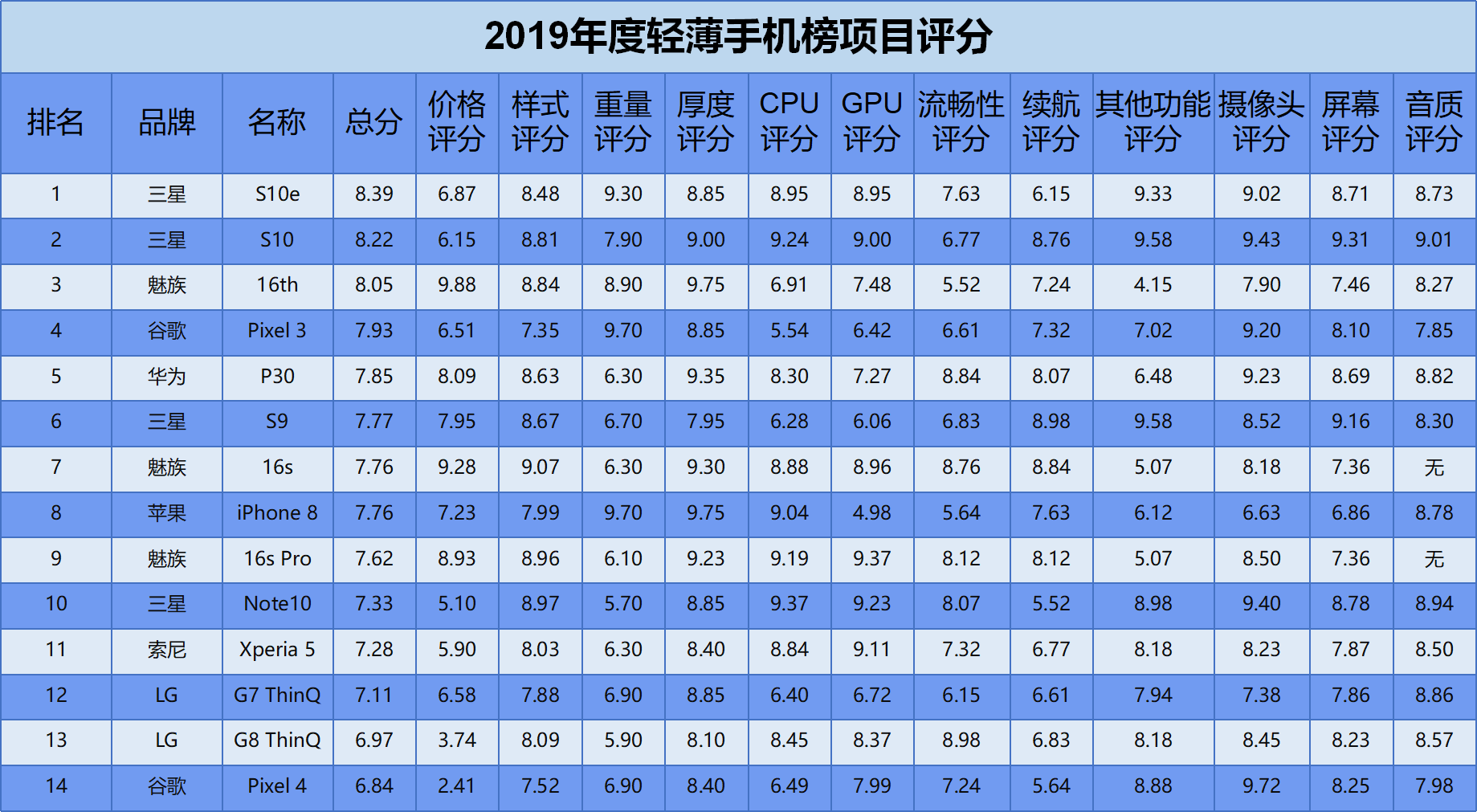 手机最新排行测评，手机最新排行测评概览