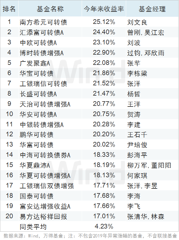 法甲最新阵容排行表及分析，法甲最新阵容排行解析与排名榜单揭晓