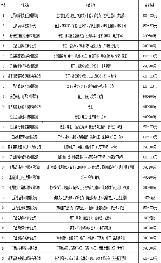 抚州工作招聘最新信息，抚州最新工作招聘信息汇总