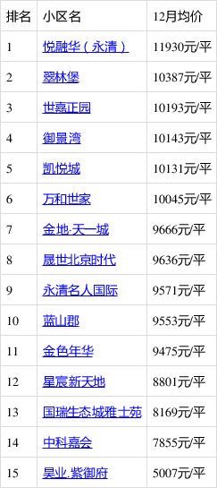 永清最新房价，永清最新房价信息概览