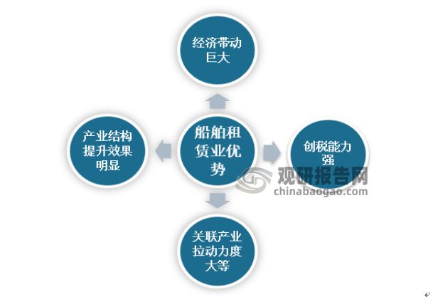 常德货船出租信息最新，全面解读市场现状与选择策略，常德货船出租信息最新更新，市场现状与选择策略解读