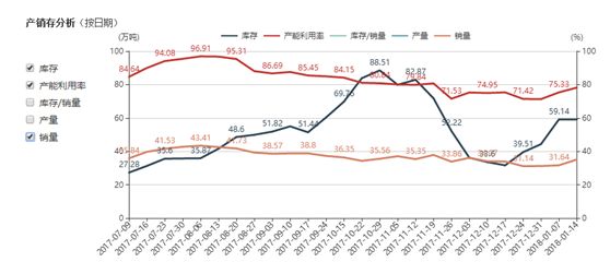 阳泉焦炭出售信息最新，阳泉焦炭最新出售信息概览