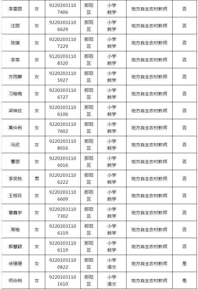 最新义务招聘招聘信息汇总，最新义务招聘招聘信息大汇总