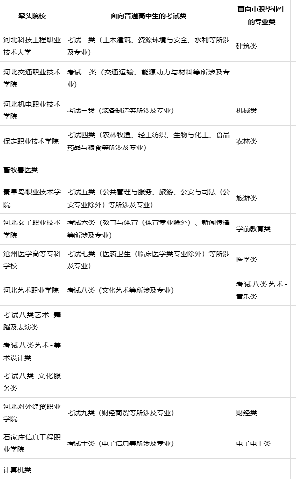 锦州师专单招题库2025，锦州师专单招题库2025年试题精选