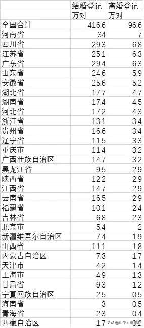 中国最新结婚排行表图片，中国最新结婚排行表图片揭晓