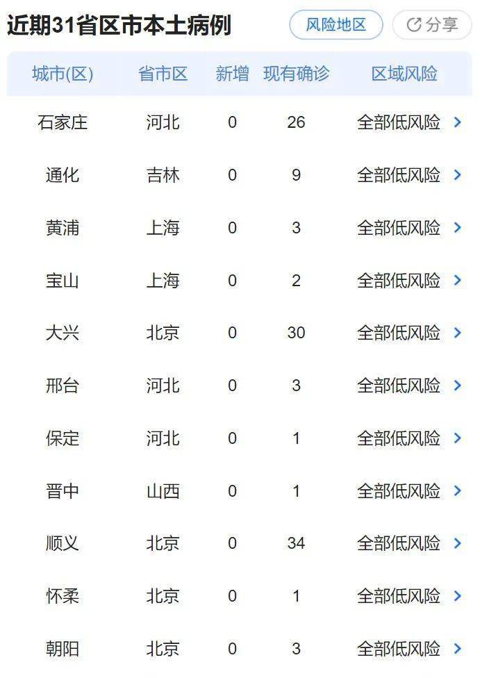 中国全国最新疫情，中国全国最新疫情动态更新概况