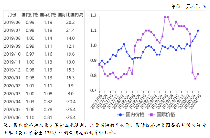 玉米报价最新信息，市场分析与趋势预测，玉米最新报价及市场分析，趋势预测报告