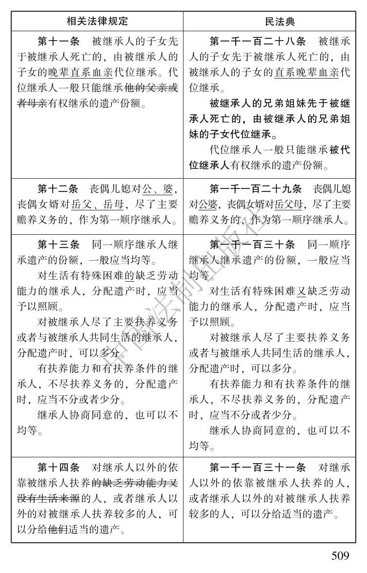 最新版文法典，最新版文法典概览