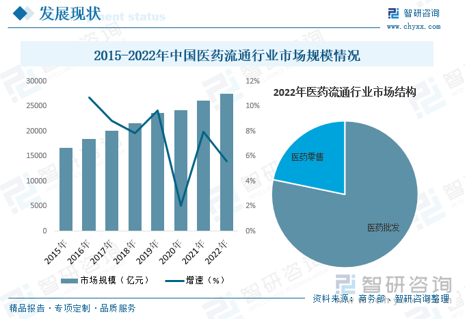 2025年药店趋势，2025年药店行业趋势展望