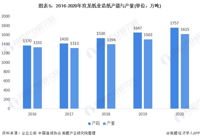 全球最新纸业竞争排行，揭示全球纸业巨头的影响力与未来趋势，全球纸业巨头影响力与未来趋势揭秘，最新竞争排行概览