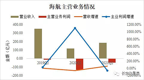 海航集团最新消息债权全面解析，海航集团最新消息，债权全面解析报告