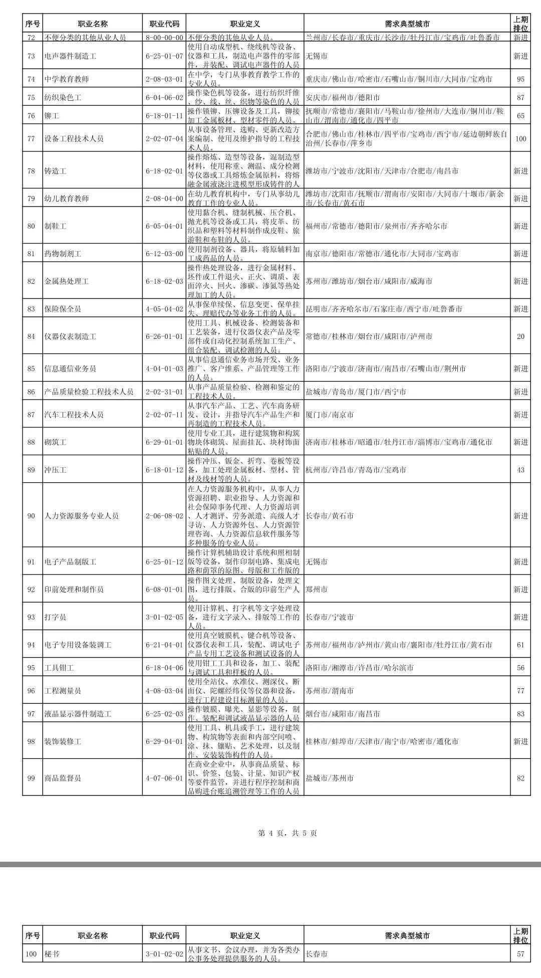 全国炼化单位排行表最新，全国炼化单位最新排行表揭晓