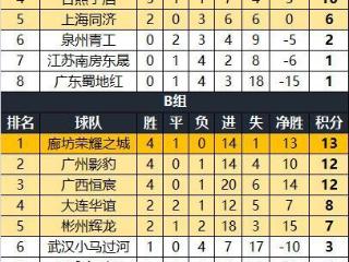 中冠比赛排行最新，中冠比赛最新排名榜单揭晓