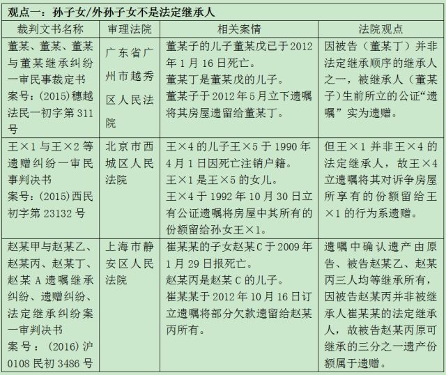 外孙继承最新规定及其解读，外孙继承权益最新规定详解