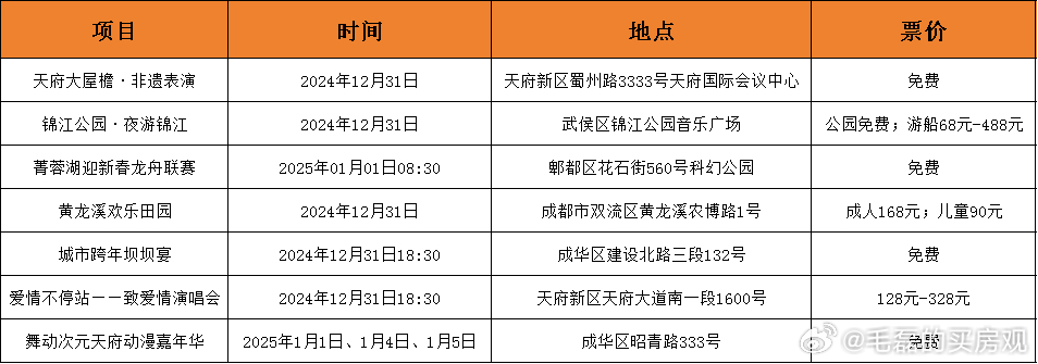 独家揭秘，2025年闭日一览表——不容错过的日程安排，独家揭秘，2025年闭日一览表——关键日程安排不容错过